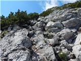Spodnja Kokra - Storžič
